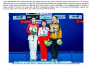 金メダルを首にかけるキム・グッキャン選手（真ん中）／FINA公式サイトよりキャプチャー